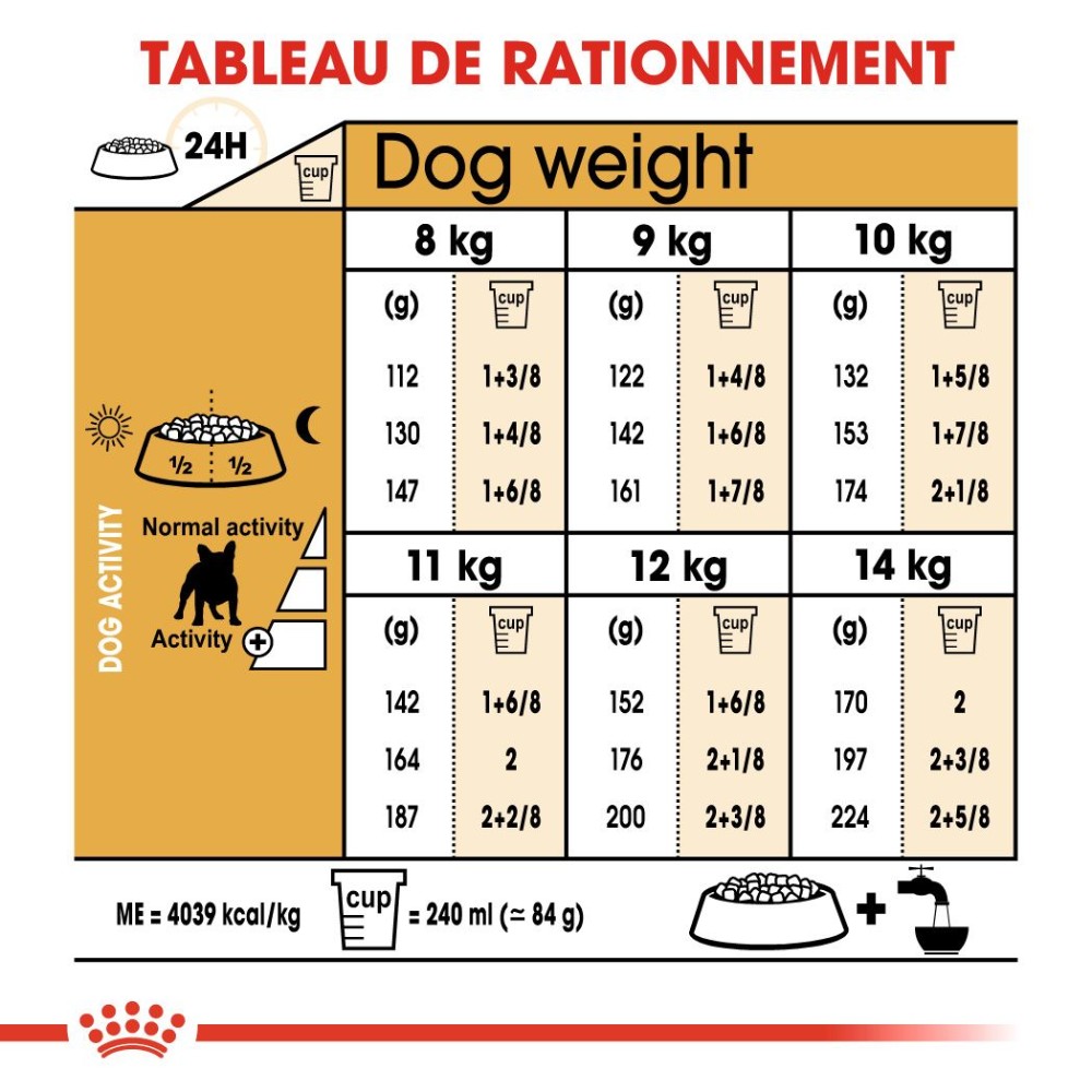 croquettes chiens french bulldog royal canin 